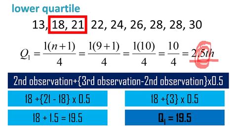 Quartiles of Ungrouped Data .